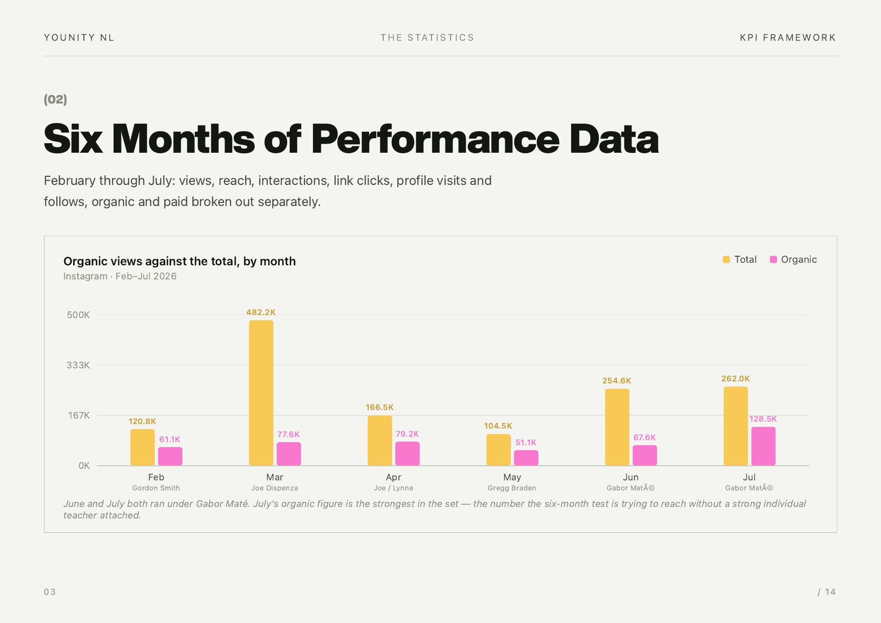 Six months of performance data