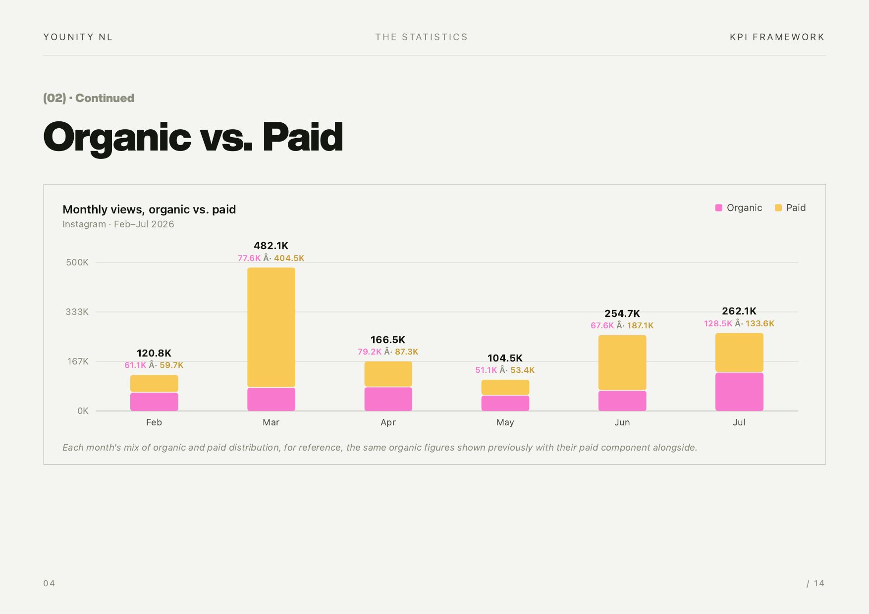 Organic versus paid